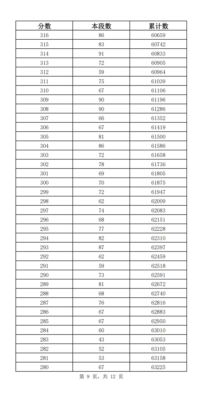 2023济南中考一分一段表 中考成绩排名