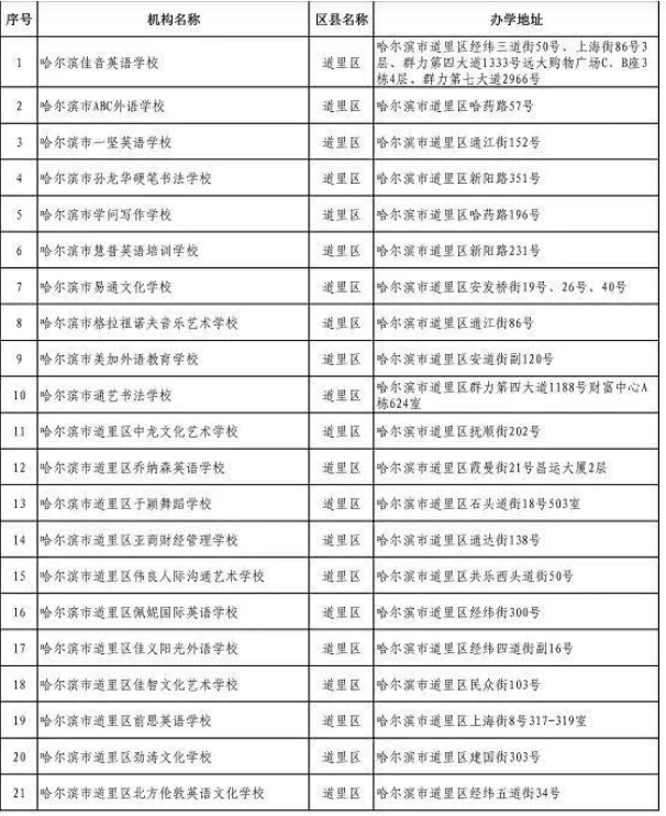 哈尔滨市正规教育机构