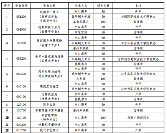 四川省剑阁职业高级中学校专业