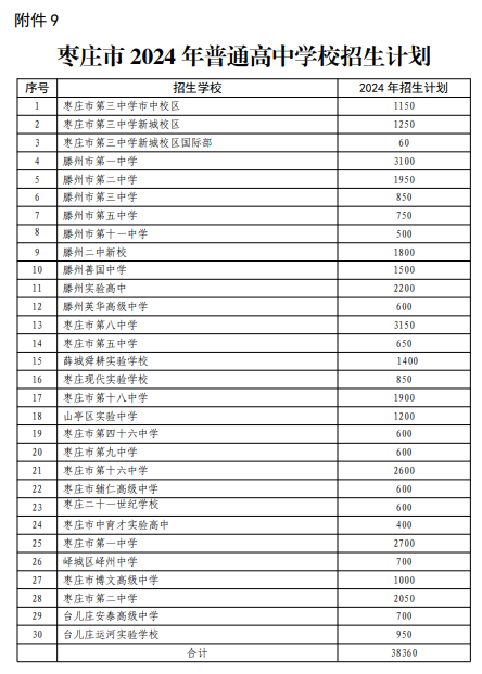 2024年枣庄中考各高中招生计划 招生人数是多少