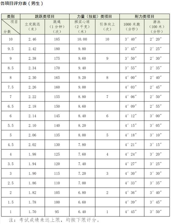 2024杭州中考体育项目及评分标准