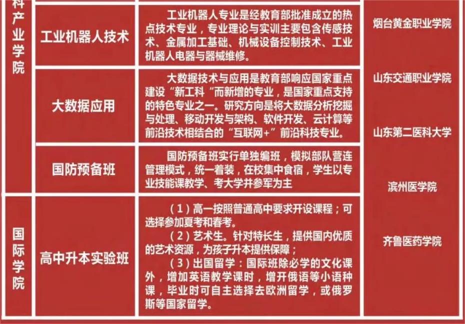 2024惠民县职业中等专业学校招生简章