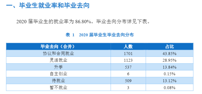 广安职业技术学院就业率怎么样