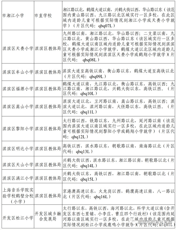 2024鹤壁幼升小学区划片范围