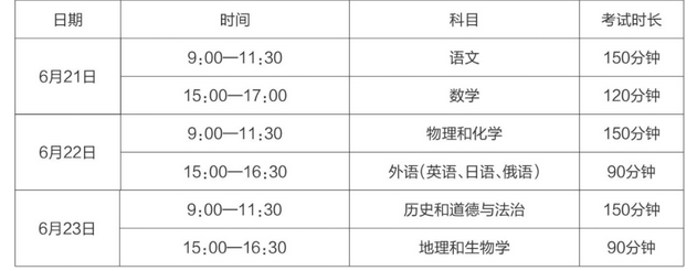 2024朝阳中考科目及分值