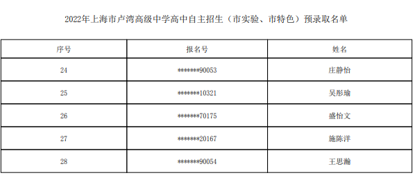 2022上海市卢湾高级中学自主招生预录取学生名单