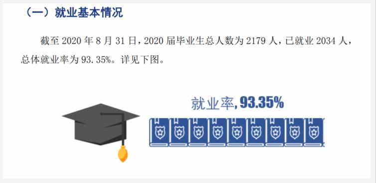 四川邮电职业技术学院就业前景怎么样