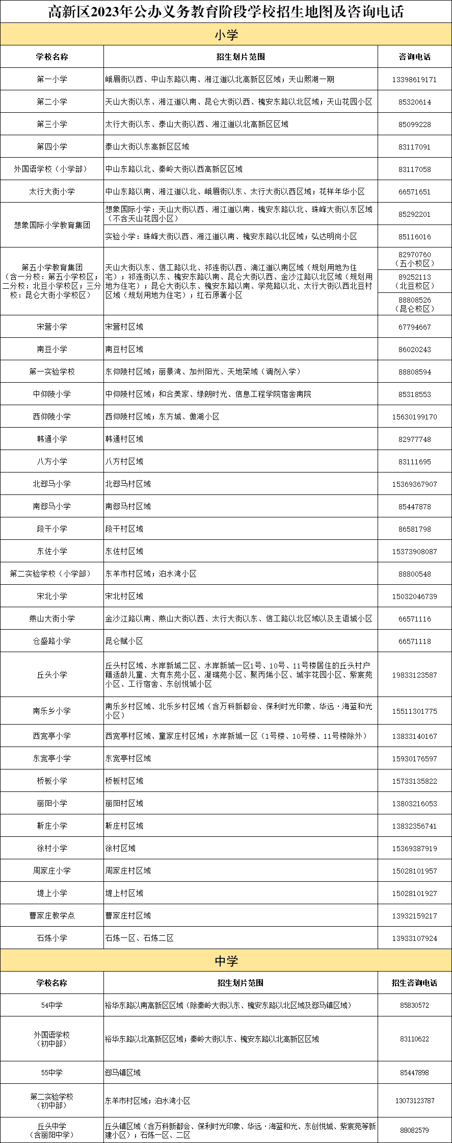 2023石家庄中小学学区划片范围