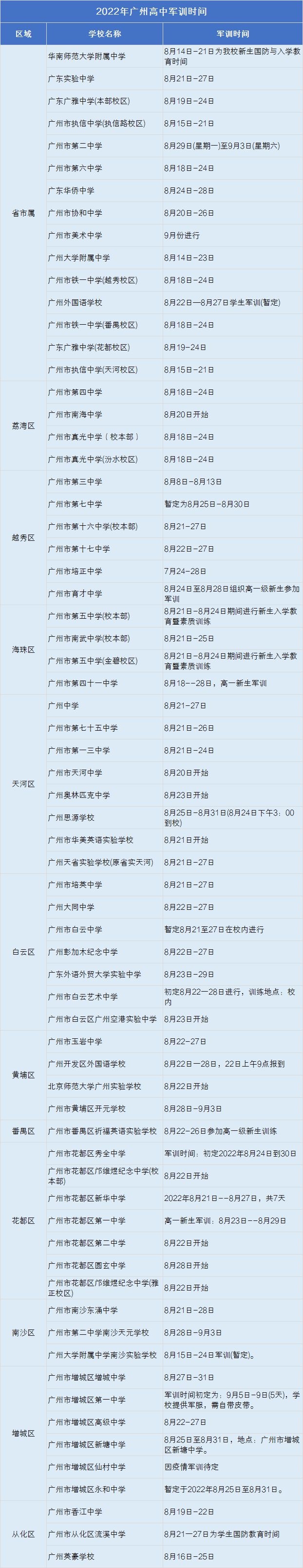 2022年广州高中军训时间