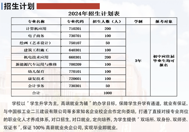 2024菏泽国花中等职业学校招生简章