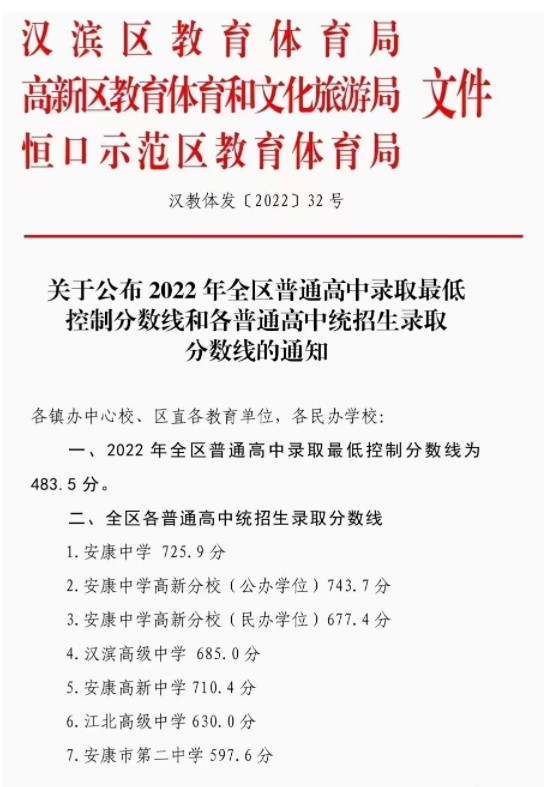 安康2023中考录取分数线是多少