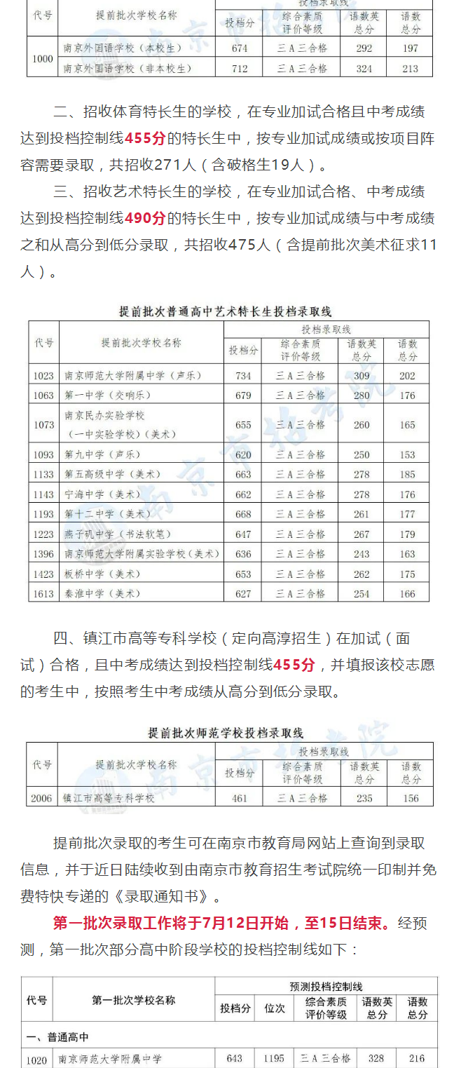 2022南京普高中考第一批次录取分数线公布