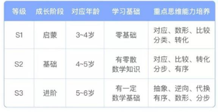 斑马数学逻辑思维课怎么样