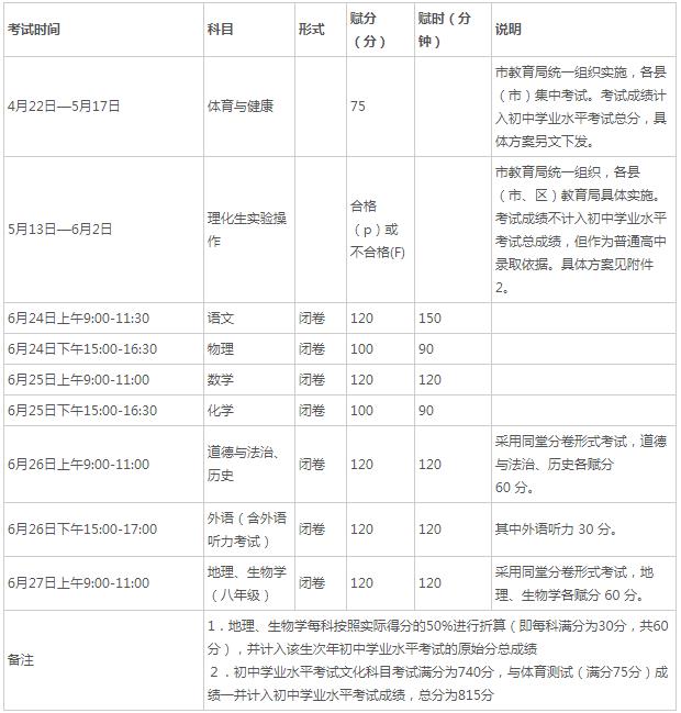 2024梧州中考总分及各科分值
