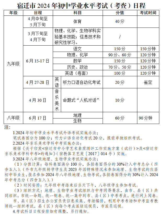 2024宿迁中考时间是几月几日