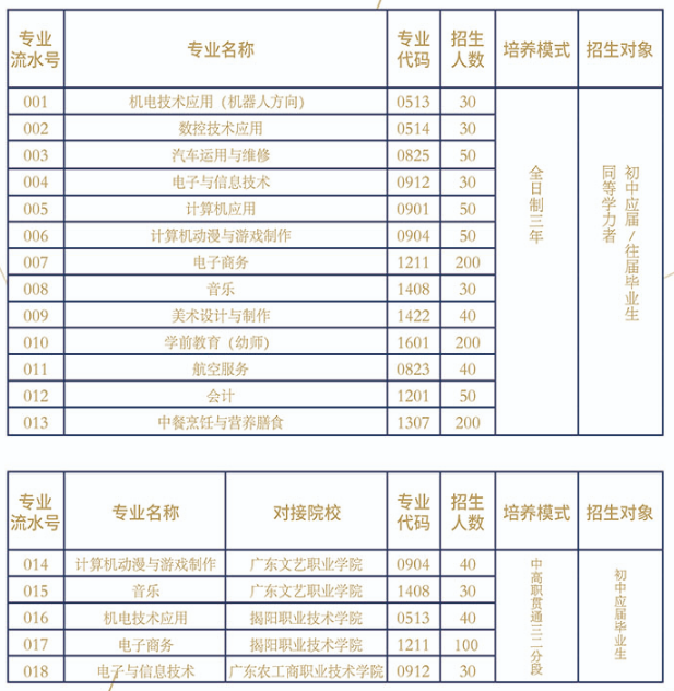 捷和职业技术学校有什么专业招生